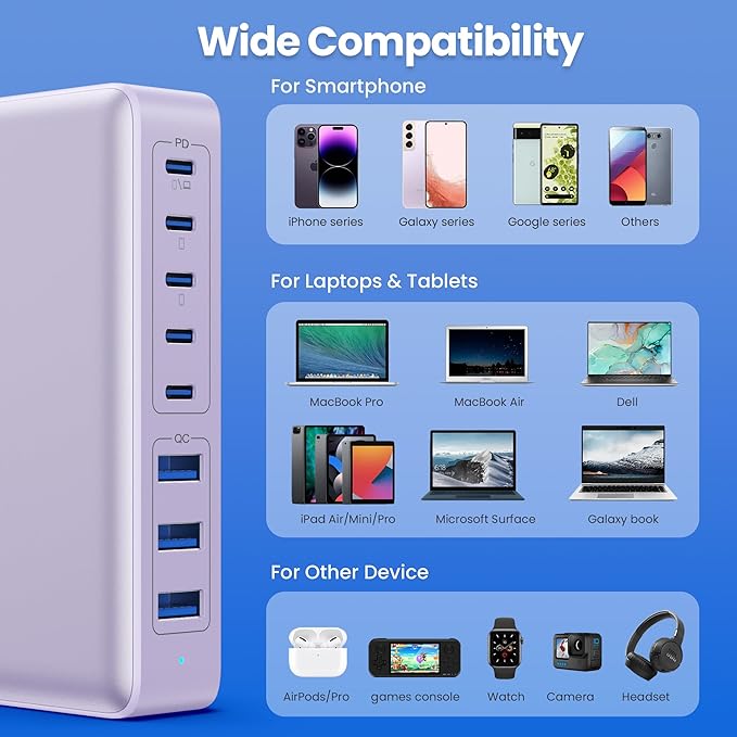 USB C Charger 300W USB C Charger Block 8-Ports GaN IV Fast Charging Station - Image 3