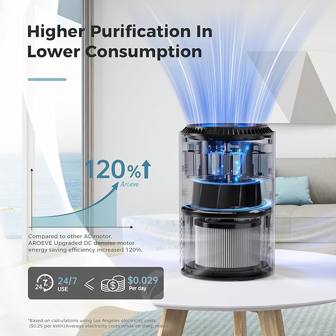 AROEVE Air Purifiers for Bedroom Home, Air Purifier For Smoke Pollen Dander - Image 4
