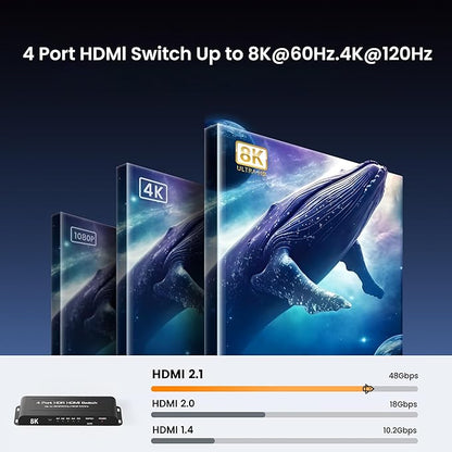 8K HDMI 2.1 Switch 4 in 1 Out, FERRISA 4K@120Hz HDMI Switcher Selector 4 Port - Image 4