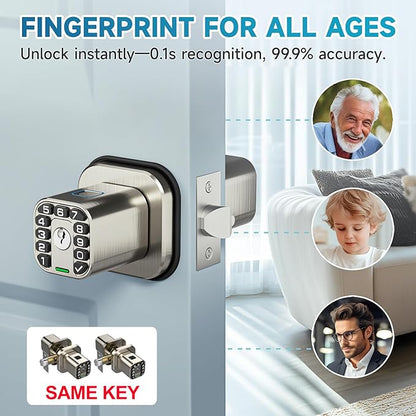 Richelock Fingerprint Door knob, Smart Biometric Door Lock - Image 3