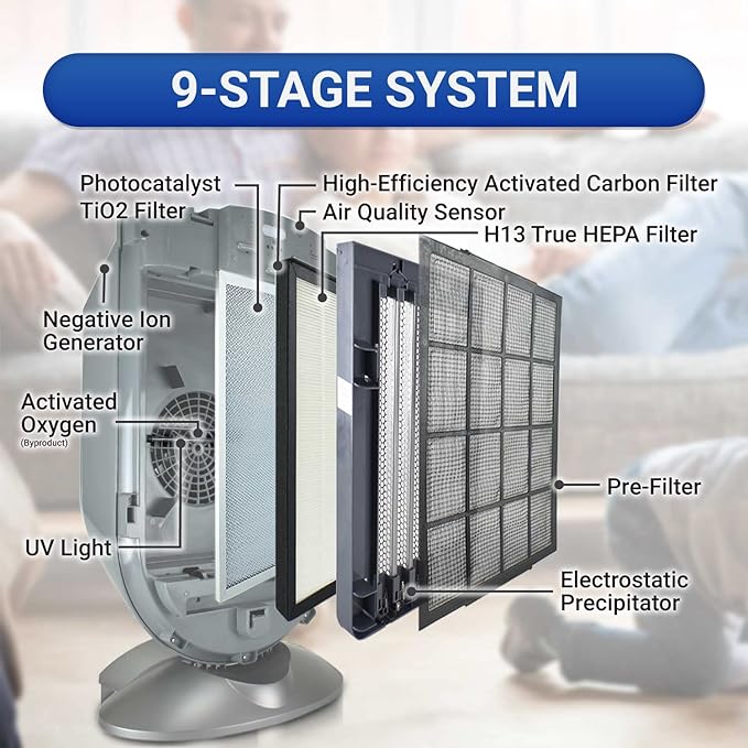 Advanced PureAir Air Shield Air Purifier - Image 4