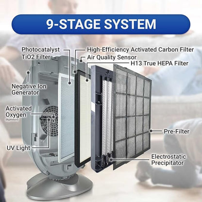 Advanced PureAir Air Shield Air Purifier - Image 4