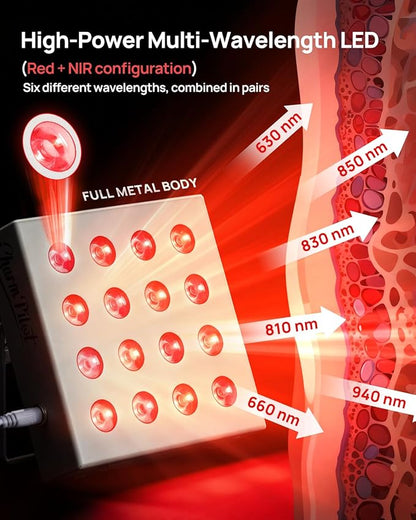 Red Light Therapy for Body Panel, 16‑LED 6 Wavelengths Near‑Infrared Light - Image 3