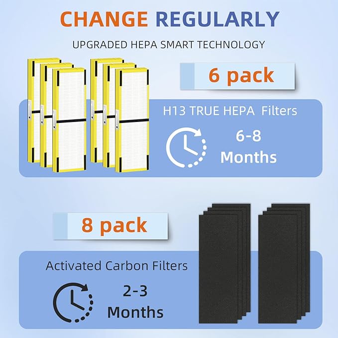 Pulluty FLT4825 HEPA Filter B Replacement Compatible - Image 4