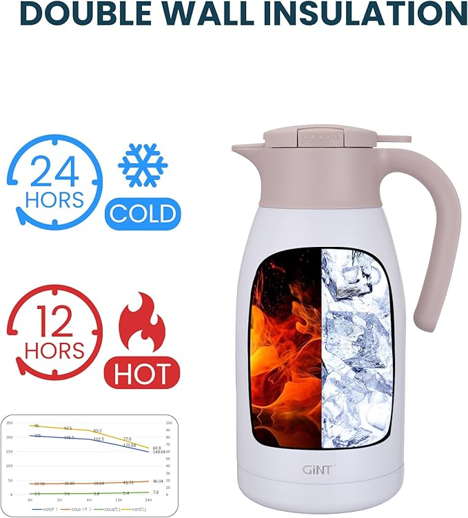 GiNT 1.9L / 64Oz Thermal Coffee Carafe, Insulated Stainless Steel Coffee Carafes - Image 4