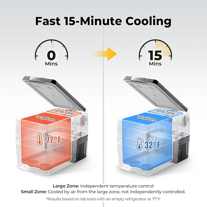 BougeRV 12V Refrigerator Fridge Freezer Portable Car Fridge 42 Quart Electric - Image 2