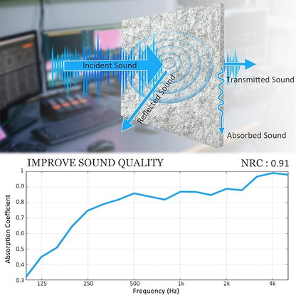 BXI Thickened Sound Absorbing Panels - Image 3