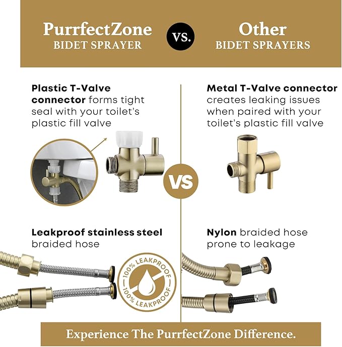 Purrfectzone Bidet Sprayer for Toilet, Handheld Bidet Sprayer Kit, - Image 9