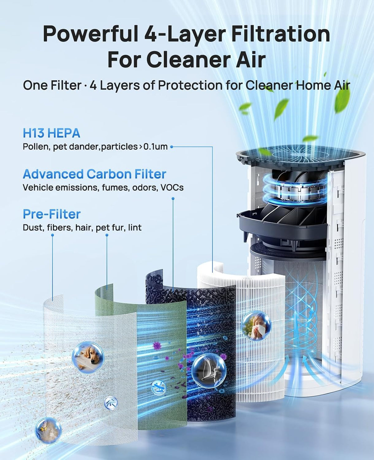 air purifiers for home large room up to, close-up detail