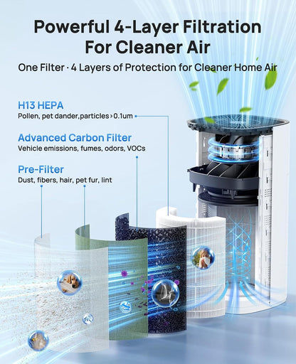 air purifiers for home large room up to, close-up detail