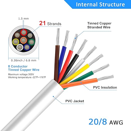 20 Gauge 8 Conductor Electrical Wire, 16.4FT White Stranded Low Voltage 20/8 - Image 3