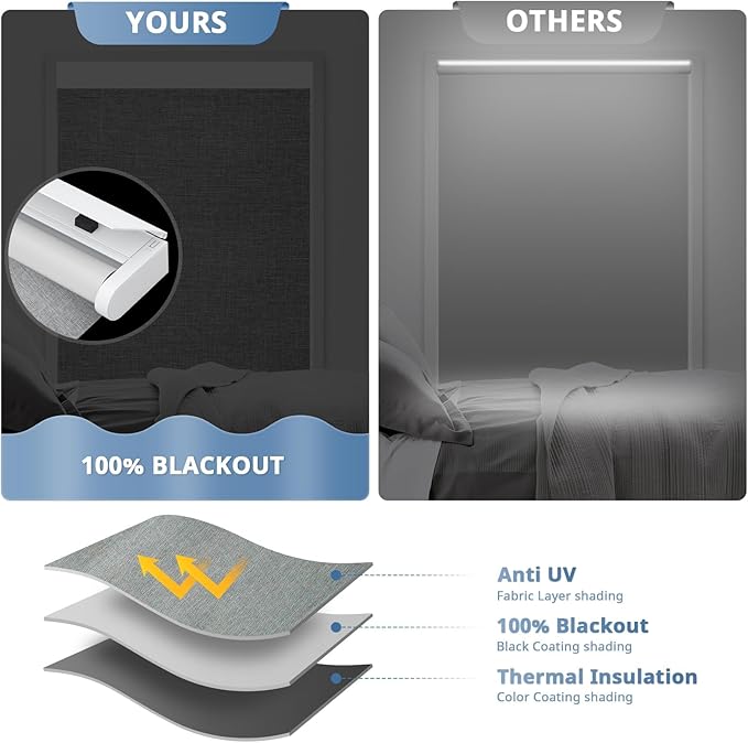 DENFOON Motorized Blinds with Remote control, Custom Blackout Smart Blinds - Image 3