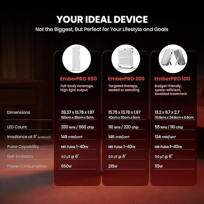 EmberTouch Red Light Therapy Panel - Image 9
