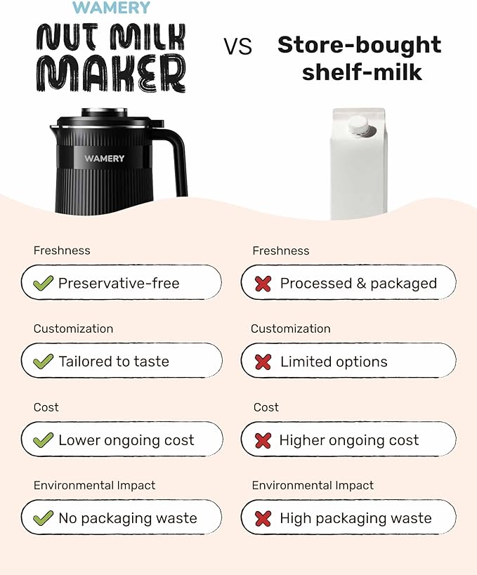 Wamery 32oz Nut Milk Maker Machine - Image 5