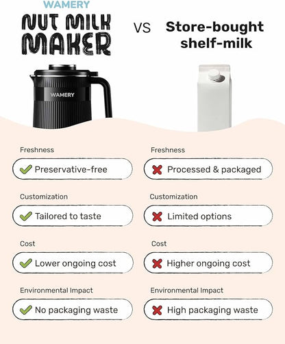 Wamery 32oz Nut Milk Maker Machine - Image 5