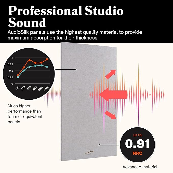 AudioSilk Acoustic Panels, 4 Pack ROOM KIT, Pure White - Image 3