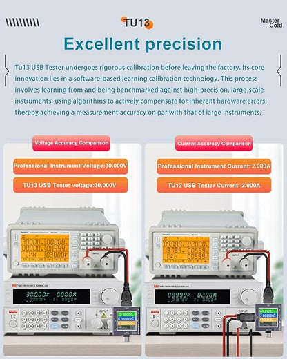 Eversame USB Tester, Type-C/USB 2 in 1 Fast Charging Protocol Voltmeter Power - Image 9