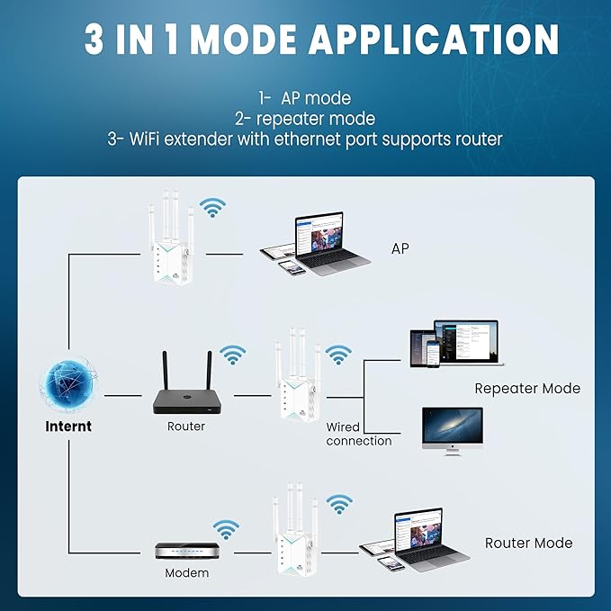 WiFi Extender Signal Booster for Home - Image 5