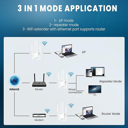 WiFi Extender Signal Booster for Home - Image 5
