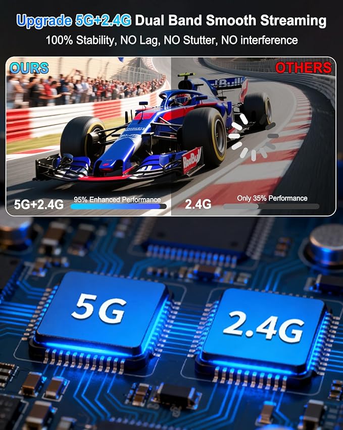 2026 Upgraded Wireless HDMI Transmitter and Receiver 328FT/100M, Plug & Play - Image 5