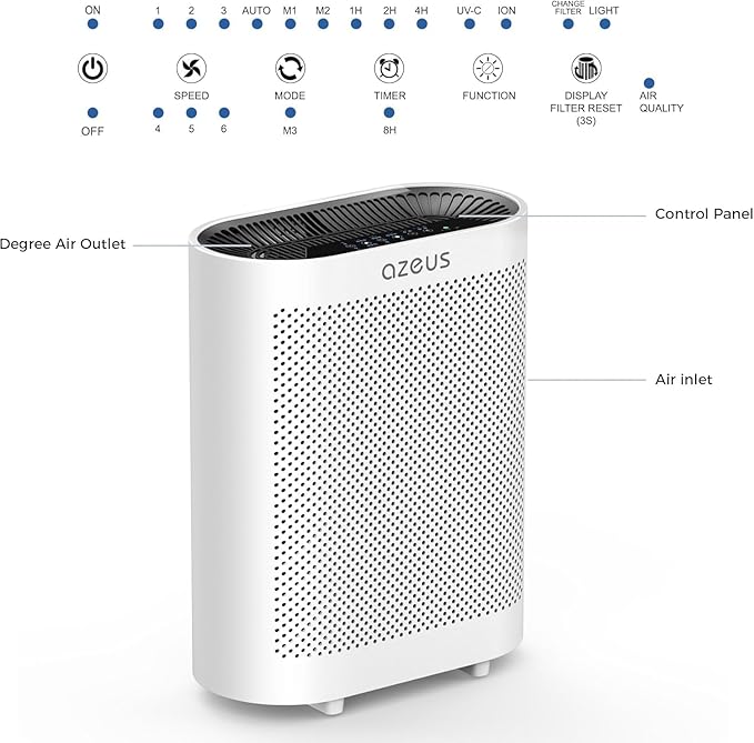 AZEUS True HEPA Air Purifier GL-FS32 | 4-Stage Filtration System, Ultra-Quiet - Image 8