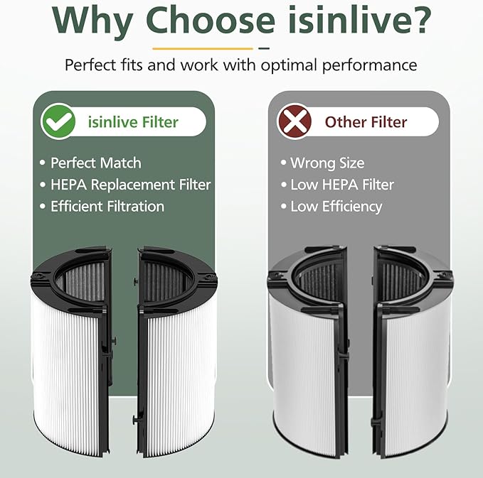 2 Pack 360° Combi 2 in 1 HEPA + Carbon Filter - Image 3