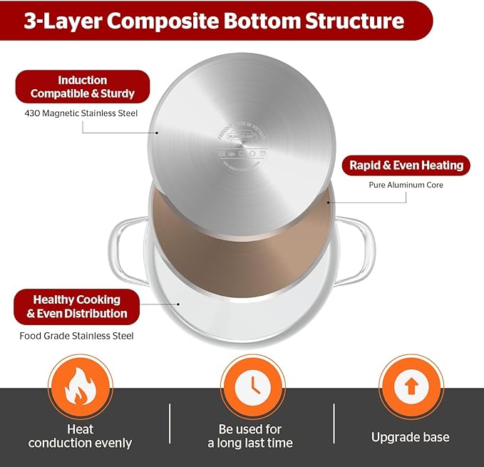 SUNHOUSE Stainless Steel Stock Pot - Image 3