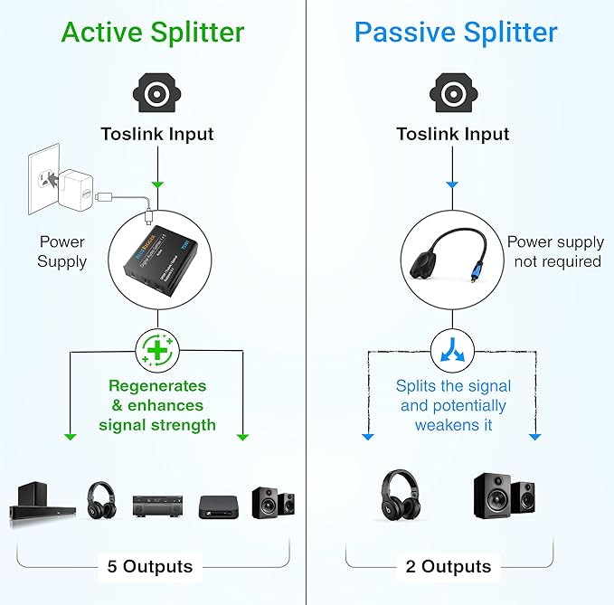 BlueRigger Digital Optical Audio Splitter 1x5 - Image 3