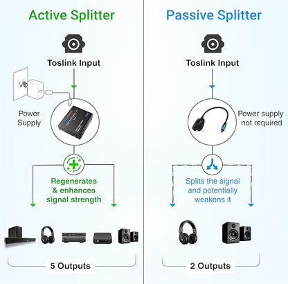 BlueRigger Digital Optical Audio Splitter 1x5 - Image 3