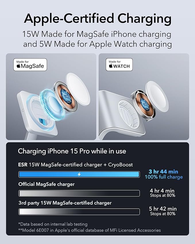 ESR 100W 6-in-1 GaN Charging Station - Image 4