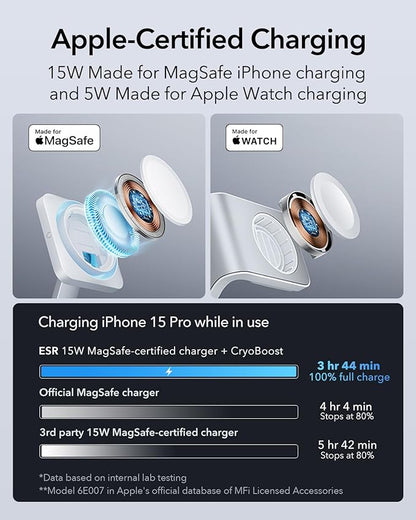 ESR 100W 6-in-1 GaN Charging Station - Image 4