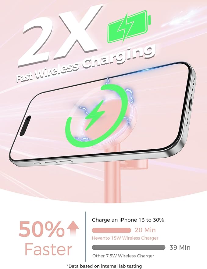 2 Pack Hevanto 2026 3 in 1 Wireless Charging Station - Image 3
