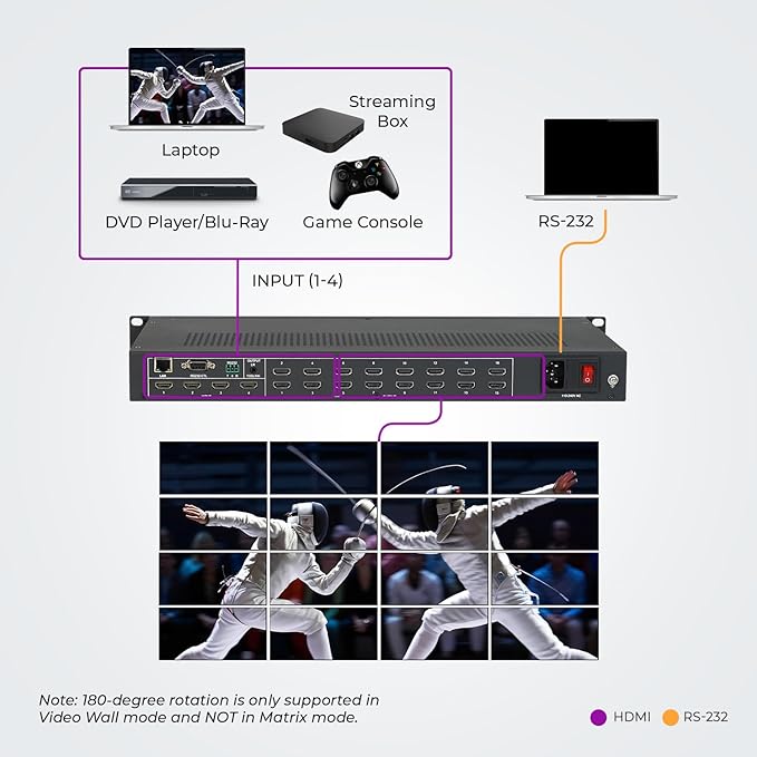 OREI 4K 4x16 HDMI Matrix Video Wall Controller Processor Multiviewer Display - Image 3