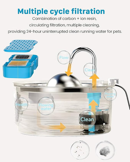 AONBOY Cat Water Fountain Filters, 12 Filters + 12 Cat Fountain Sponge - Image 5
