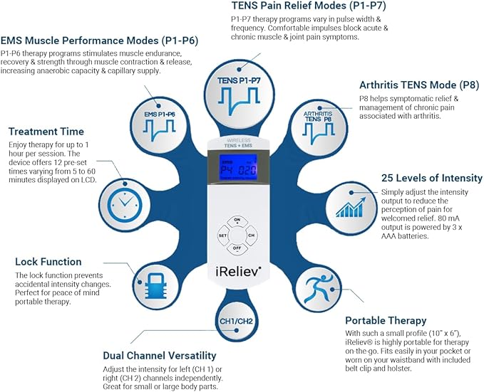 iReliev Wireless TENS + EMS Therapeutic Wearable System Wireless TENS Unit + - Image 2