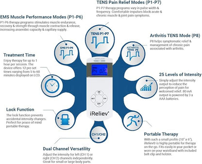 iReliev Wireless TENS + EMS Therapeutic Wearable System Wireless TENS Unit + - Image 2