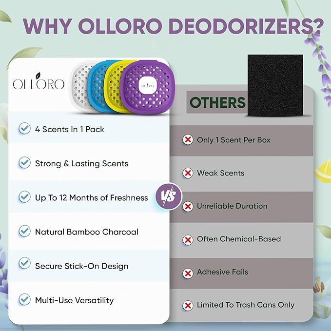 Trash Can Deodorizer & Odor Eliminator – Activated Charcoal Stick-On Odor - Image 3