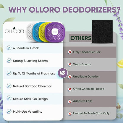 Trash Can Deodorizer & Odor Eliminator – Activated Charcoal Stick-On Odor - Image 3
