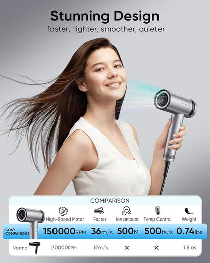 Cosy Companions Hair Dryer - Image 3