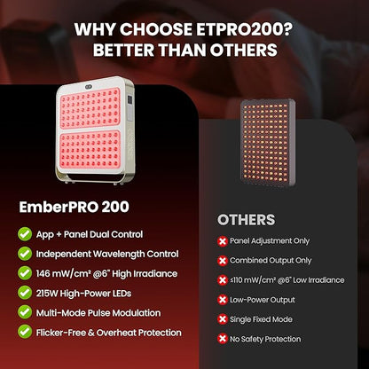 EmberTouch Red Light Therapy Panel - Image 2