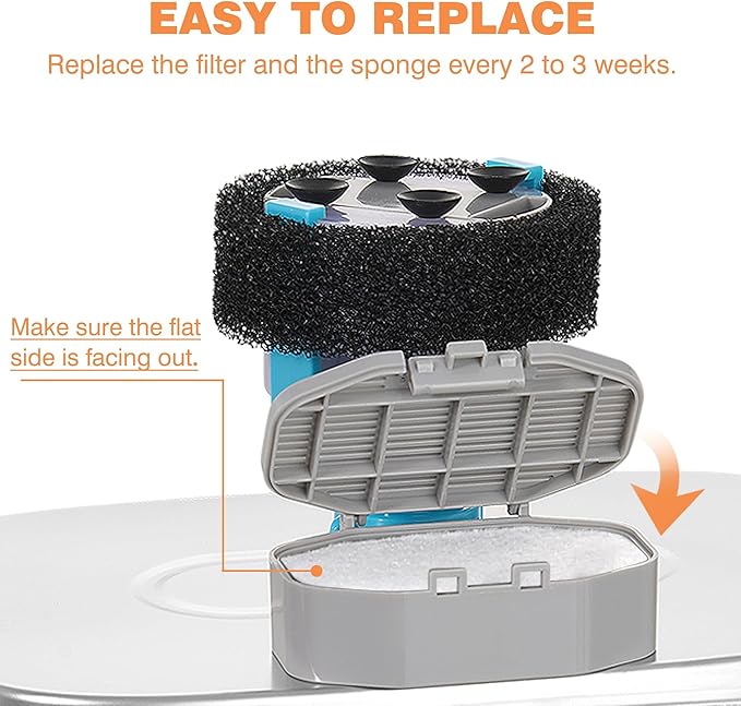 Official Cat Water Fountain Filters Replacement & Pre-Filter Sponges - Image 6