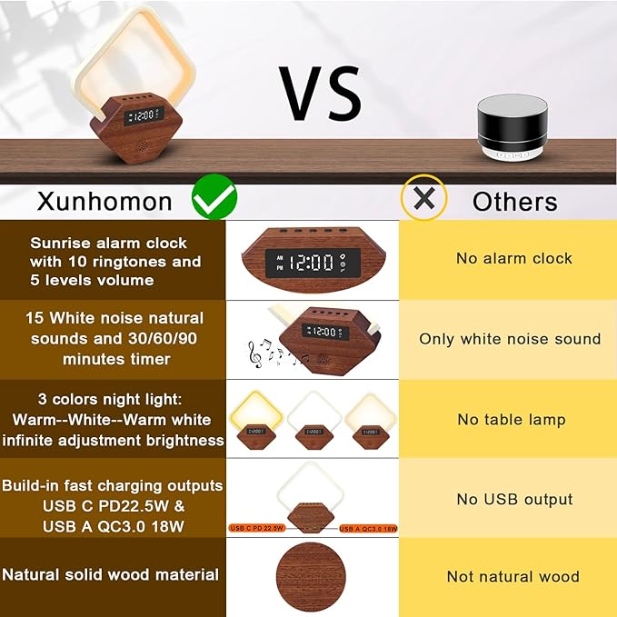 Xunhomon Sunrise Alarm Clock for Bedrooms Heavy Sleepers 15 Sleep Sounds White - Image 6