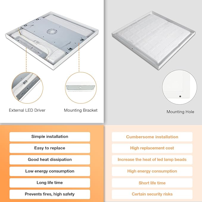 Mcacggo 2x2 FT LED Flat Panel Light Surface Mount Dimmable & 3000K/4000K/5000K - Image 7