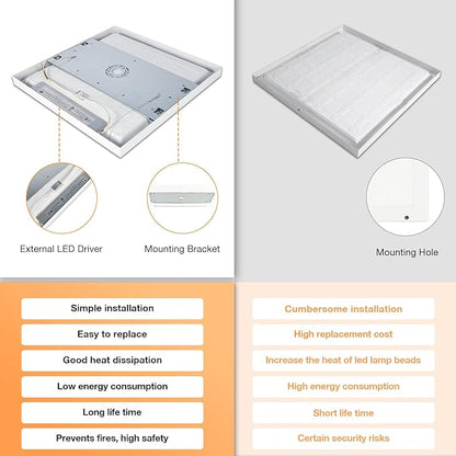 Mcacggo 2x2 FT LED Flat Panel Light Surface Mount Dimmable & 3000K/4000K/5000K - Image 7