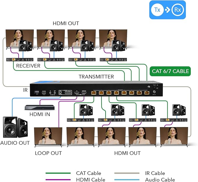 OREI 1x8 HDMI Extender Splitter HDBaseT 4K, HDR - Image 3