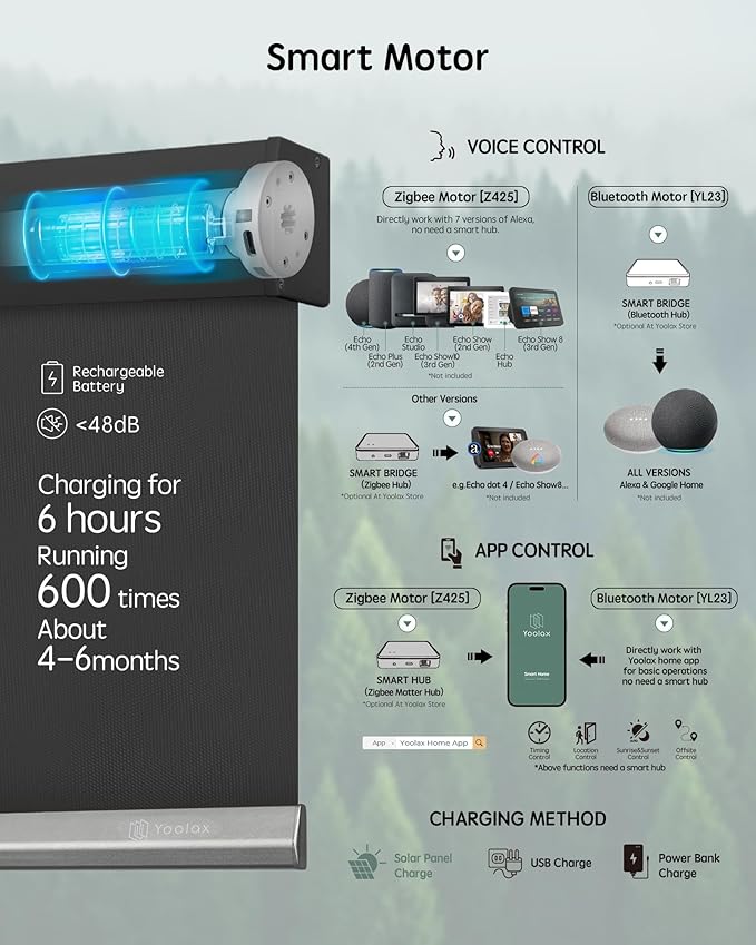 Yoolax Motorized Blinds with Remote, Waterproof Smart Blinds - Image 4