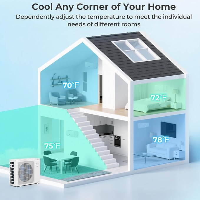 COSTWAY 30k Quad 4 Zone Mini Split Air Conditioner, 23 SEER2, 9k+9k+9k+9k BTU - Image 6