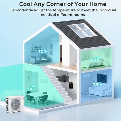 COSTWAY 30k Quad 4 Zone Mini Split Air Conditioner, 23 SEER2, 9k+9k+9k+9k BTU - Image 6