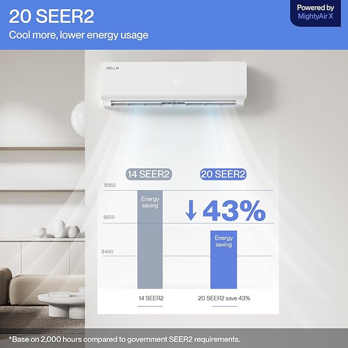 DELLA 28K BTU ODU 20 SEER2, 2 Dual Zone 12000 18000 BTU Mini Split AC, Work - Image 2