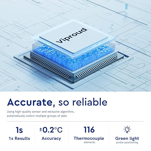 No-Touch Thermometer for Adults and Kids - Image 4
